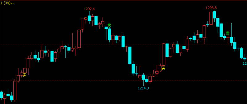 文华财经指标公式期货分析软件神龙买卖主图指标赢顺云指标赢智睿期指标