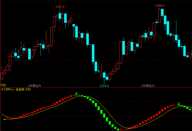 文华财经指标公式期货分析软件生命线多空指标赢顺云指标赢智睿期指标