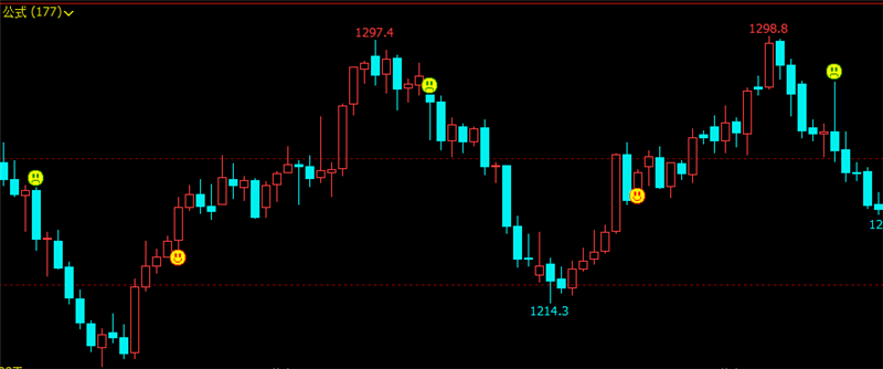 文华财经指标公式期货分析软件笑脸多空指标指标赢顺云指标赢智睿期指标