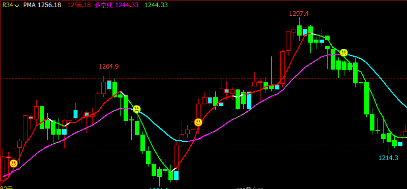 文华财经指标公式期货分析软件笑脸均线操盘指标赢顺云指标赢智睿期指标