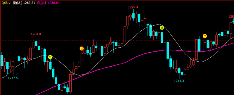 文华财经指标公式期货分析软件笑脸苦脸买卖指标赢顺云指标赢智睿期指标