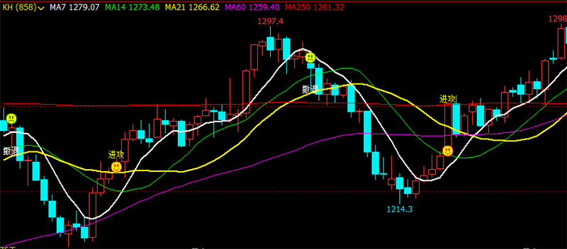 文华财经指标公式期货分析软件壹品操盘指标赢顺云指标赢智睿期指标