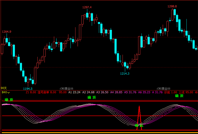 文华财经指标公式期货分析软件壹品顶底王指标赢顺云指标赢智睿期指标