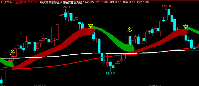 文华财经指标公式期货分析软件易道智能主图指标赢顺云指标赢智睿期指标