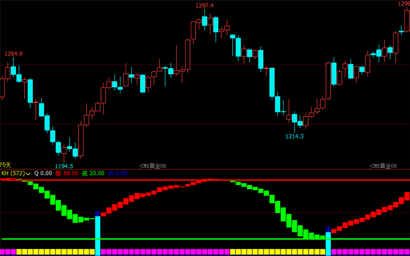文华财经指标公式期货分析软件盈利王副图指标赢顺云指标赢智睿期指标
