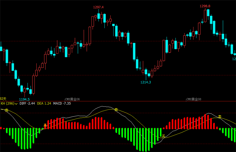 文华财经指标公式期货分析软件赢家MACD指标赢顺云指标赢智睿期指标