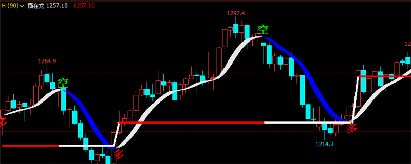 文华财经指标公式期货分析软件赢在龙头指标赢顺云指标赢智睿期指标