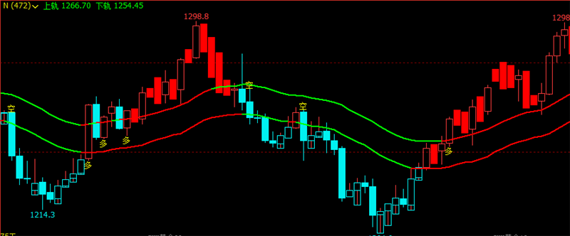 文华财经指标公式期货分析软件战神操盘指标赢顺云指标赢智睿期指标