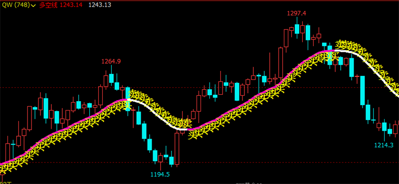 文华财经指标公式期货分析软件战神买卖提示指标赢顺云指标赢智睿期指标