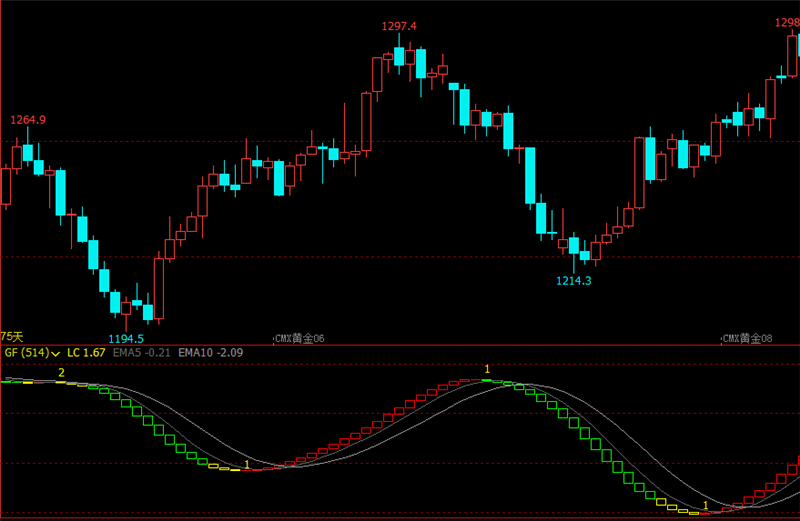 文华财经指标公式期货分析软件震荡过滤副图指标赢顺云指标赢智睿期指标