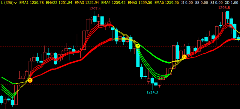 文华财经指标公式期货分析软件指南者主图指标赢顺云指标赢智睿期指标