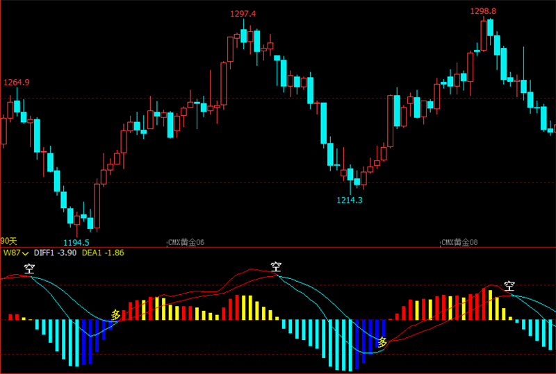 文华财经指标公式期货分析软件至尊MACD指标指标赢顺云指标赢智睿期指标