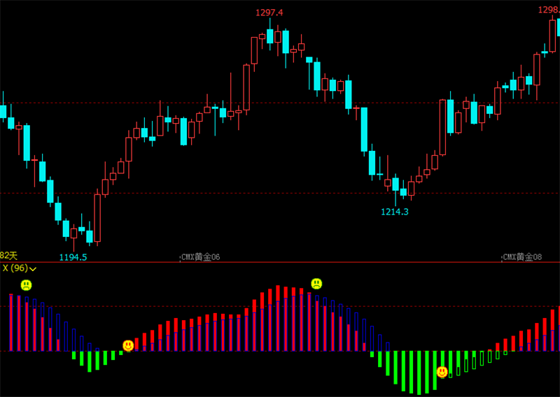 文华财经指标公式期货分析软件至尊波段王指标赢顺云指标赢智睿期指标