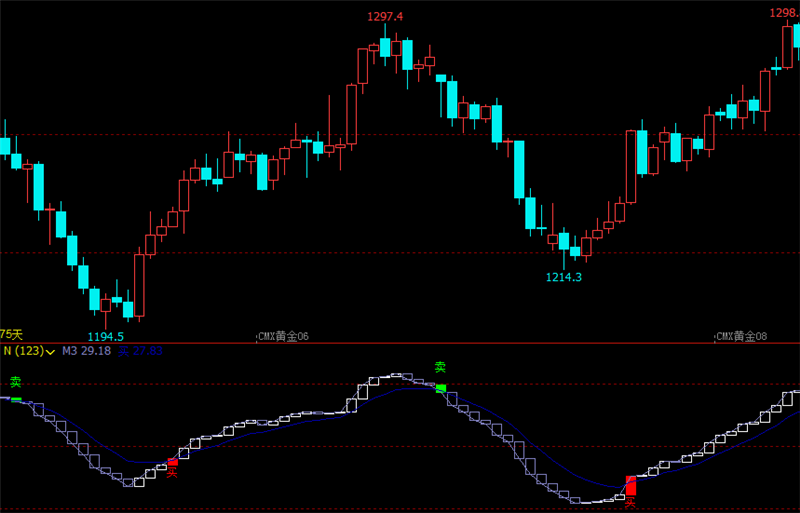 文华财经指标公式期货分析软件至尊操盘副图指标赢顺云指标赢智睿期指标
