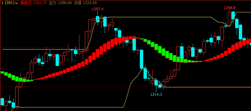 文华财经指标公式期货分析软件至尊操盘王者指标赢顺云指标赢智睿期指标