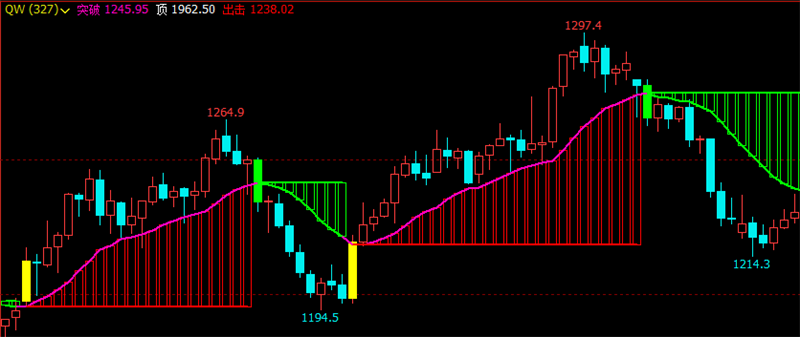 文华财经指标公式期货分析软件至尊阶梯主图指标赢顺云指标赢智睿期指标