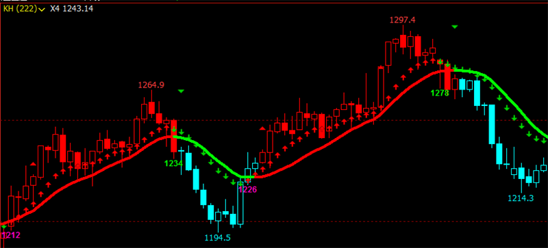 文华财经指标公式期货分析软件智能操盘指标赢顺云指标赢智睿期指标