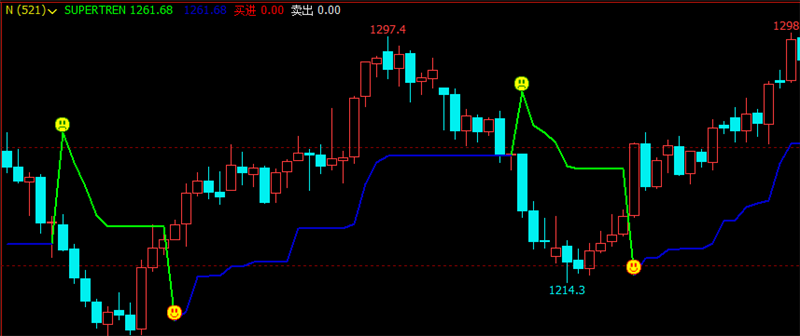 文华财经指标公式网赢顺云睿期赢智实用技术指标飓风多空主图