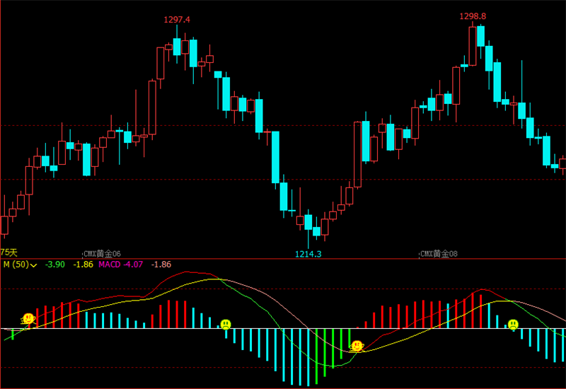 文华财经指标公式源码期货好用的指标文华财经公式MACD操盘指标