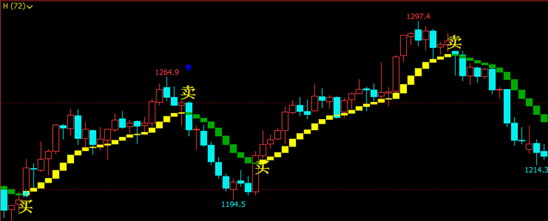 文华财经指标公式源码赢顺赢智睿期指标精准买卖点软件指标公式买卖决策