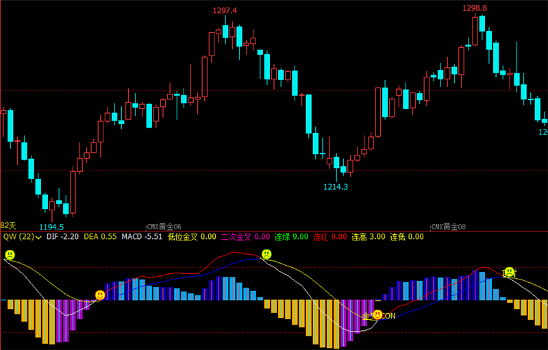 文华财经指标公式准确率最高的期货指标赢顺云指标多空精品MACD
