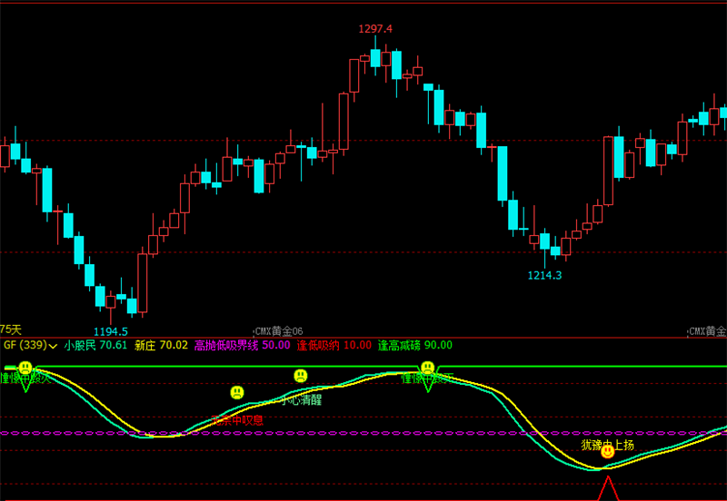 文华财经指标主力进场公式源码期货5分钟k线图最佳买卖点低吸高抛