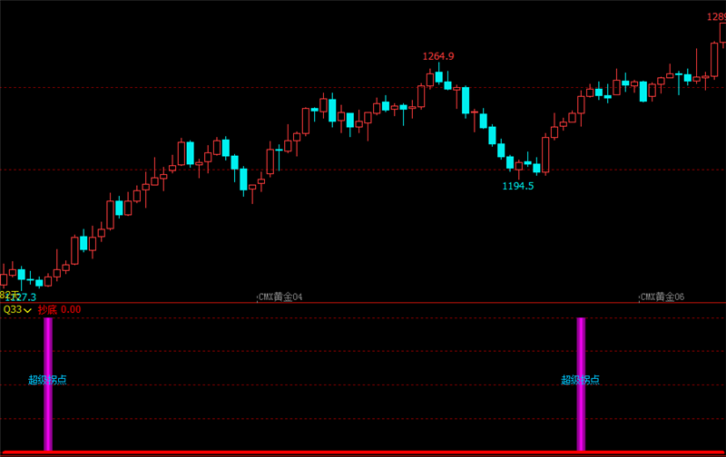 文华财经指标期货最好用的指标公式文华财经指标公式抄底超级拐点