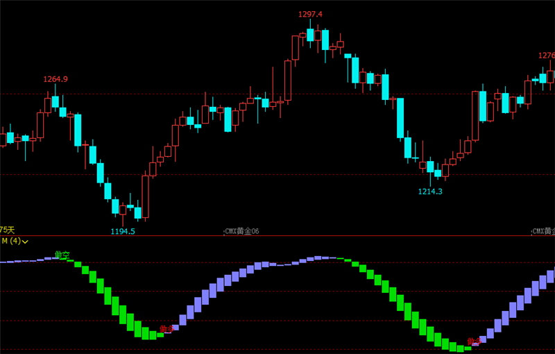 文华财经指标赢顺云指标期货公式指标网期货傻瓜式买卖指标多空副图王