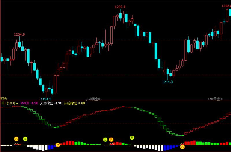 文华财经指标准确率高的期货指标文华财经指标大全MACD控盘指标