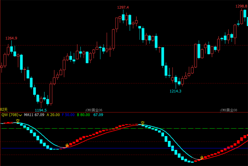 文华财经指标震荡指标公式期货日内k线图最佳买卖点量能副图王
