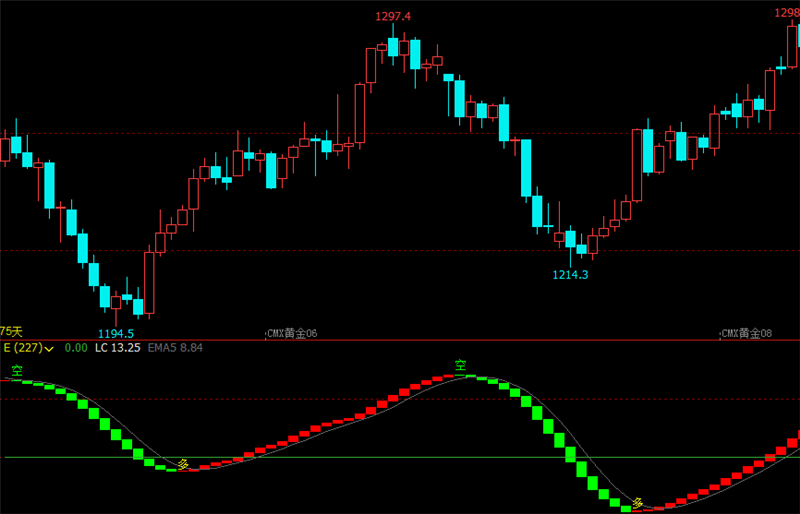 文华财经指标震荡指标公式期货日内k线图最佳买卖点量能波段王副图