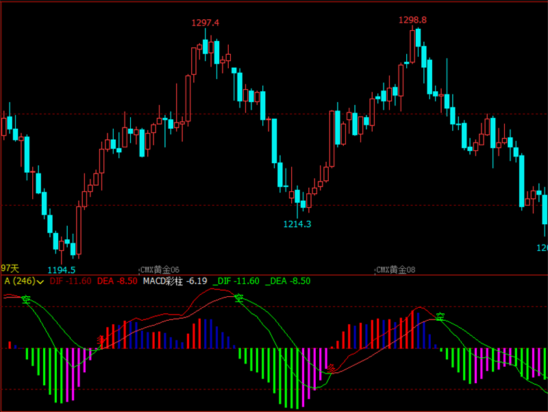 文华财经指标育龙指标公式源码精准买卖点指标源码MACD优化操盘