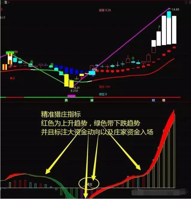 猎庄一号指标 ：售价88