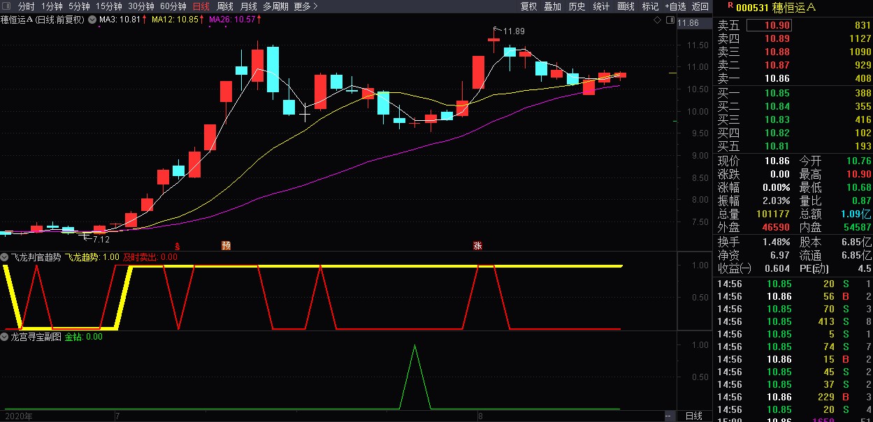 2021新品巨献 龙宫寻宝 原创精品 短线寻底 匠心之作 波段利器 极高的胜率 售价688