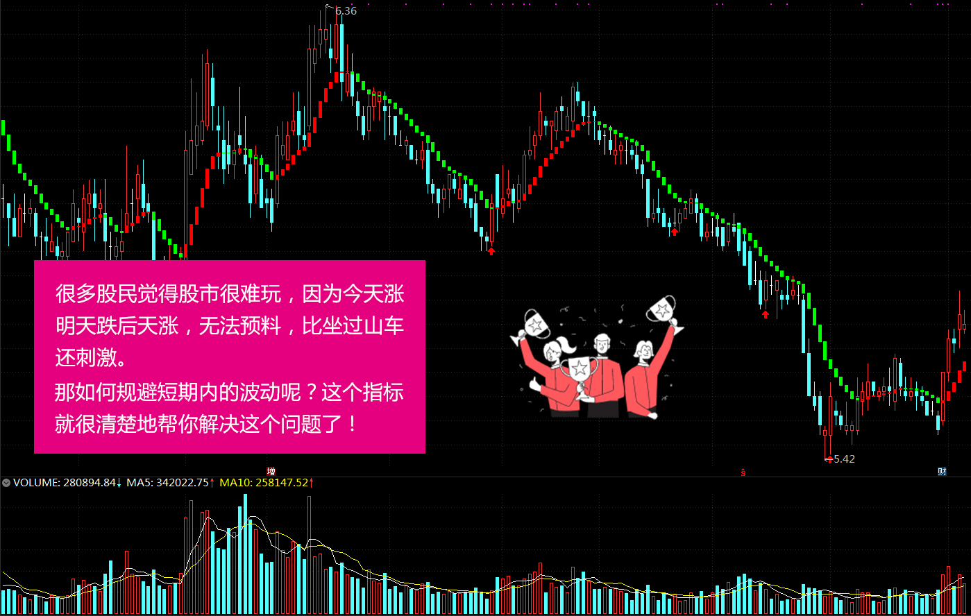 【趋势买卖分析】通达信个股趋势分析主图指标公式，好与坏一眼便知