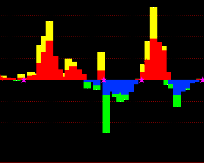 资金线拐头减仓 通达信主力资金动向指标公式 副图 源码