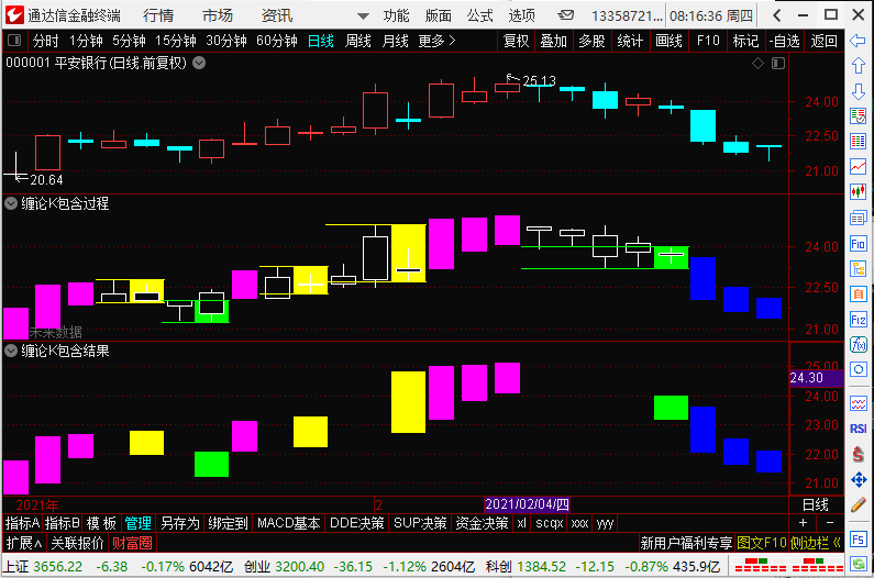 缠论k线包含 处理缠论k线的包含关系 无加密 无DLL 无未来函数