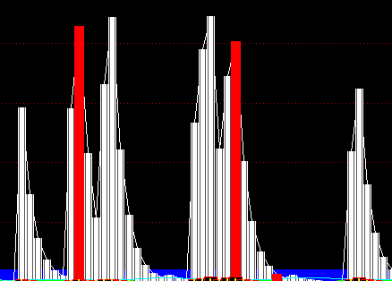 跟个股走势结合 通达信底部爆发副图指标公式 无未来 源码