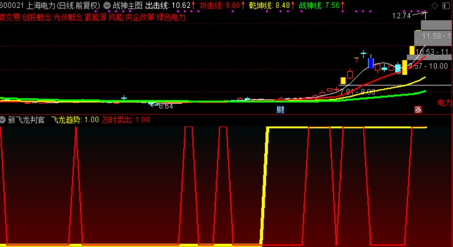 【新飞龙判官】财富极品实战高手系列指标之战神88新飞龙趋势判官副图指标公式