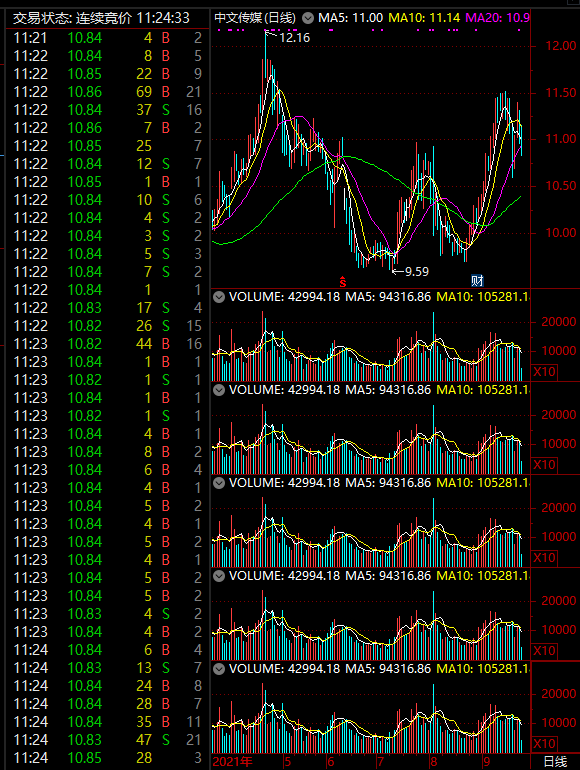 实用的通达信模板自制98个看盘版面之DXKP.sp文件