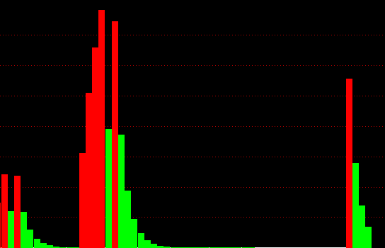 【主力进场】通达信主力吸筹指标公式 副图 无未来