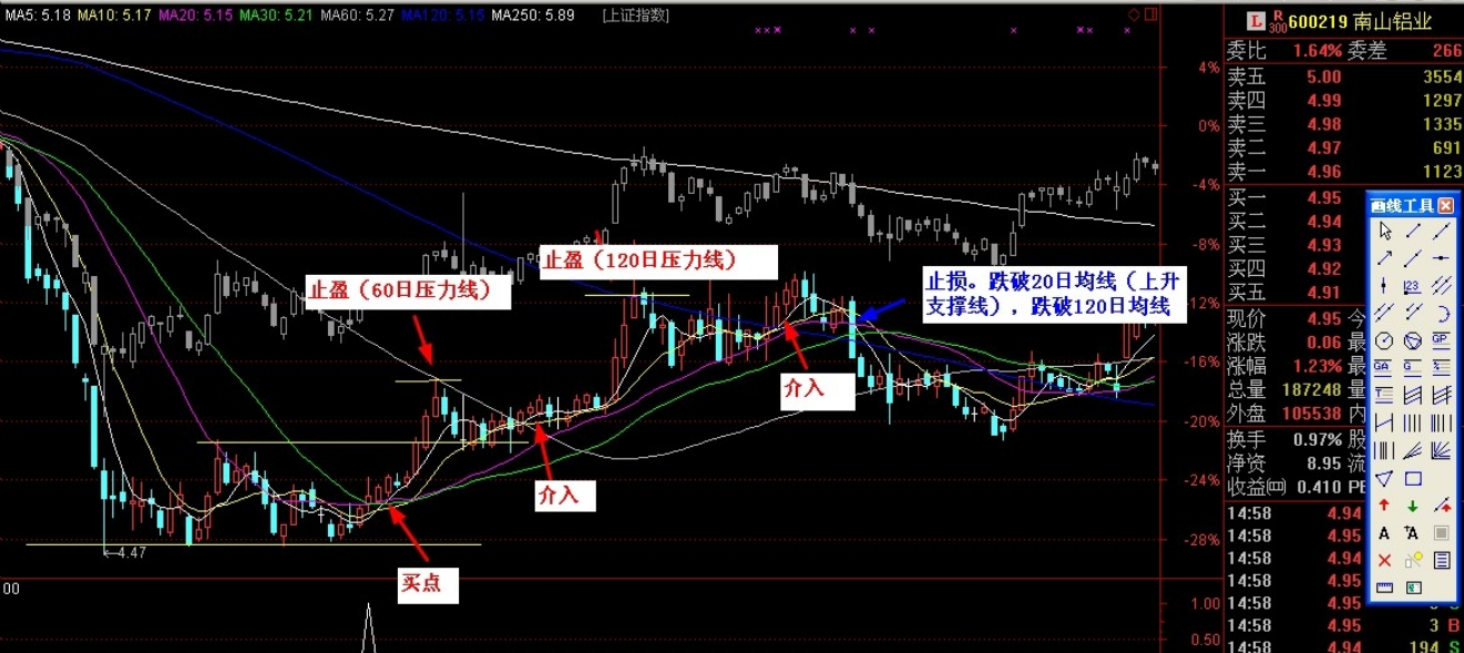  大底买点-副图双选股指标公式
