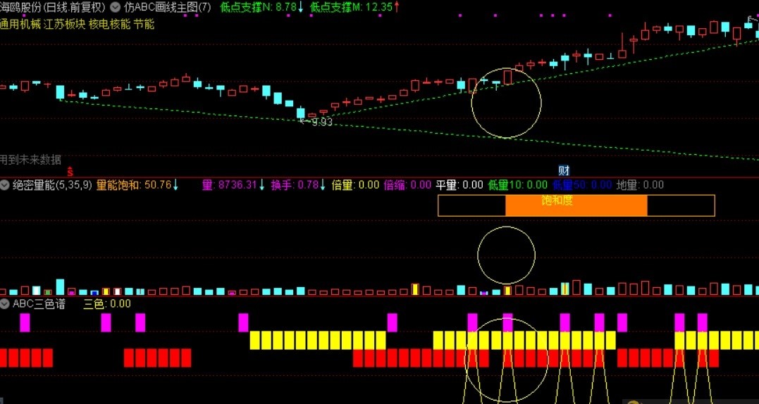 【仿沂蒙ABC套装指标】仿ABC画线主图指标（主图，副图，选股，通达信，贴图），五个指标公式套装