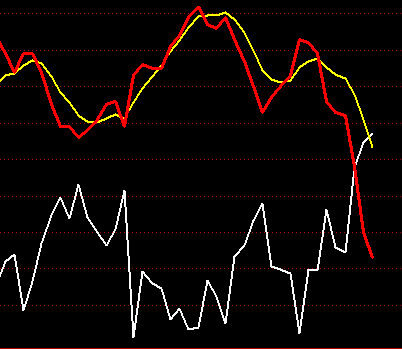主力金叉 通达信主力线与散户线副图指标公式 无未来