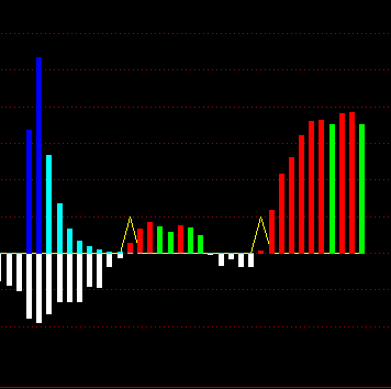 看股票强势 通达信主力控盘情况指标公式 副图 