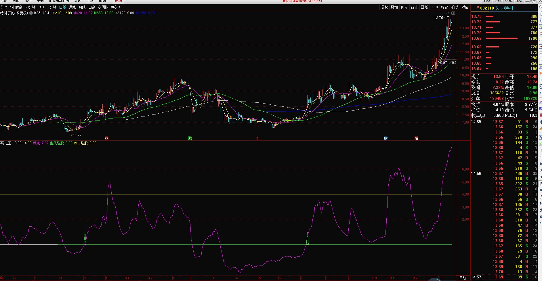 【主升杀手】《筹码之王》优化版，增加了一条金色苍龙线，更加有感觉，添加选股器，开源