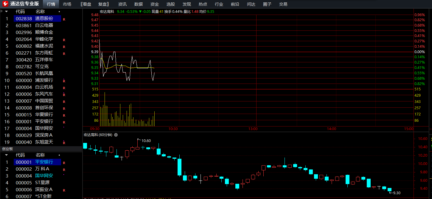 机构看盘 实用的通达信模板自制98个看盘版面分享之一