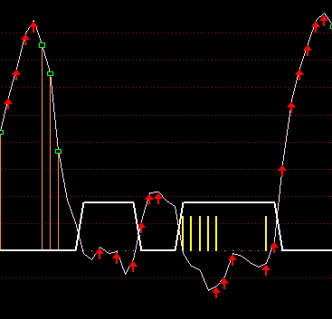 趋势预测指标 通达信谷底拉升指标公式 副图 