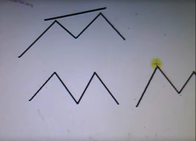 【期货】常见买卖点特训（无形一阳期货课程内训全套视频）