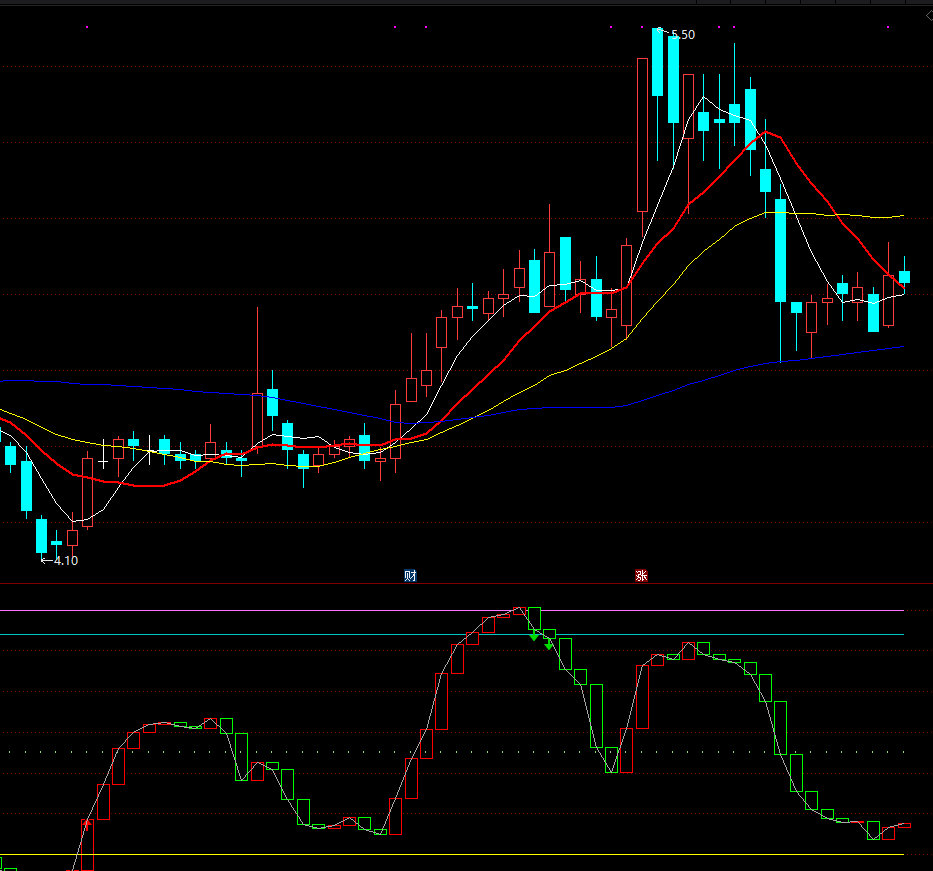 一目了然H红柱持股绿柱持币 红买绿卖公式 通达信副图 贴图